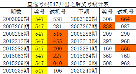 45584精准一码,数据驱动执行方案_XE版14.234-1