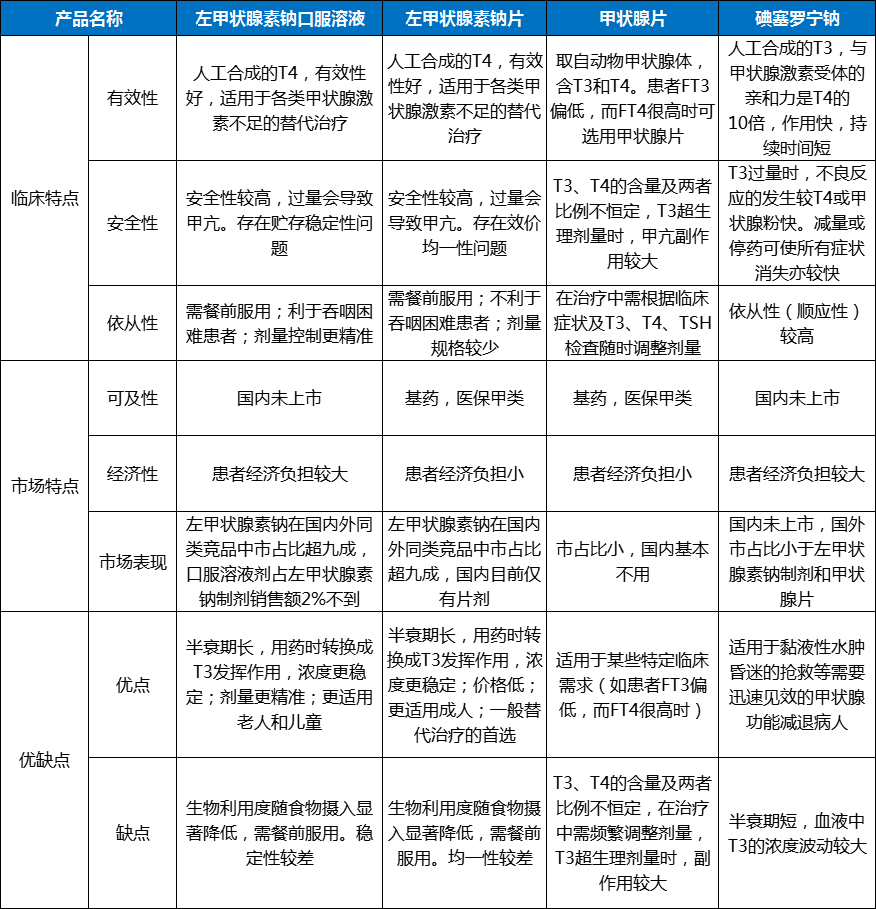 科技之光，最新甲亢药物重塑健康之路