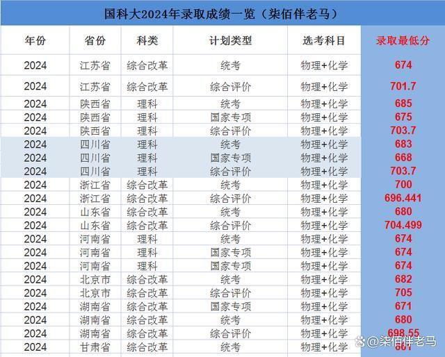 一码一肖100%精准,全面计划解析_S151.747-6