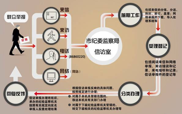 揭秘最新纪检信息动态，权威资讯一网打尽！