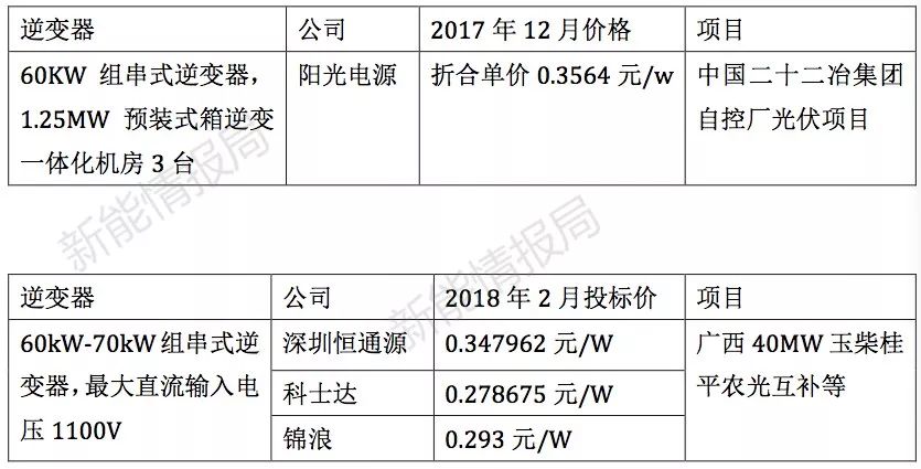 最新电池行情揭秘，小巷深处的电池宝藏