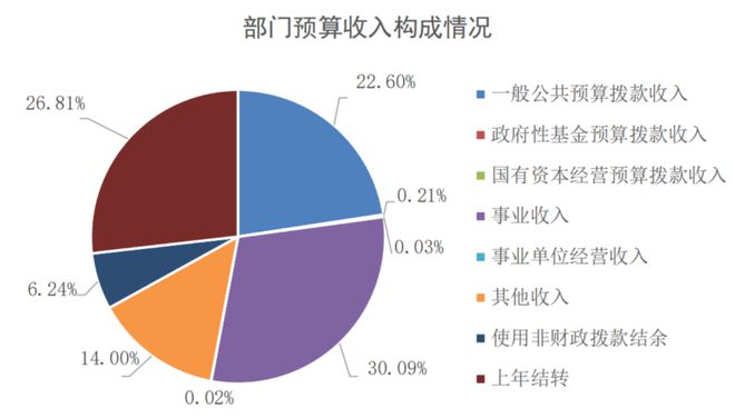 2024天天彩资料大全免费,持久性执行策略_N版54.326-4