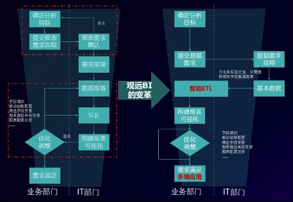 澳门最精准正最精准龙门图库,数据驱动方案实施_Linux23.726-1