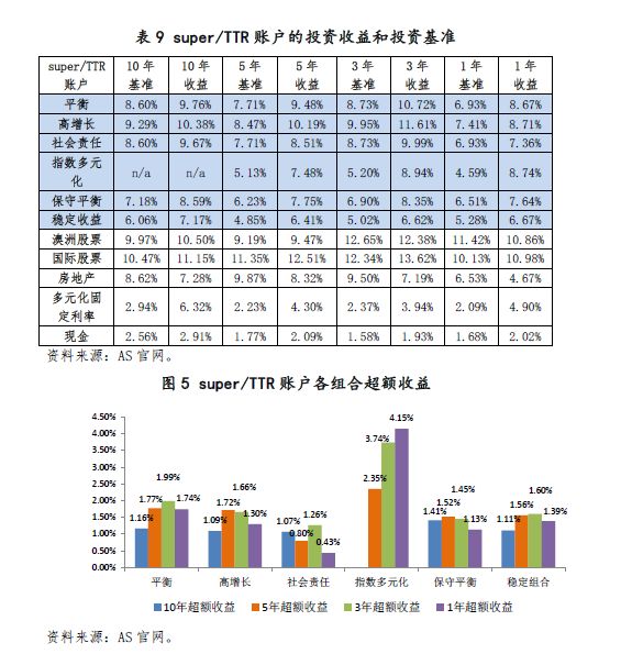 新澳最新最快资料,持久性方案设计_WP版58.160-1