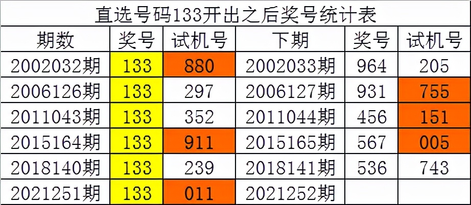 管家婆白小姐四肖四码,统计分析解释定义_FHD71.460-5