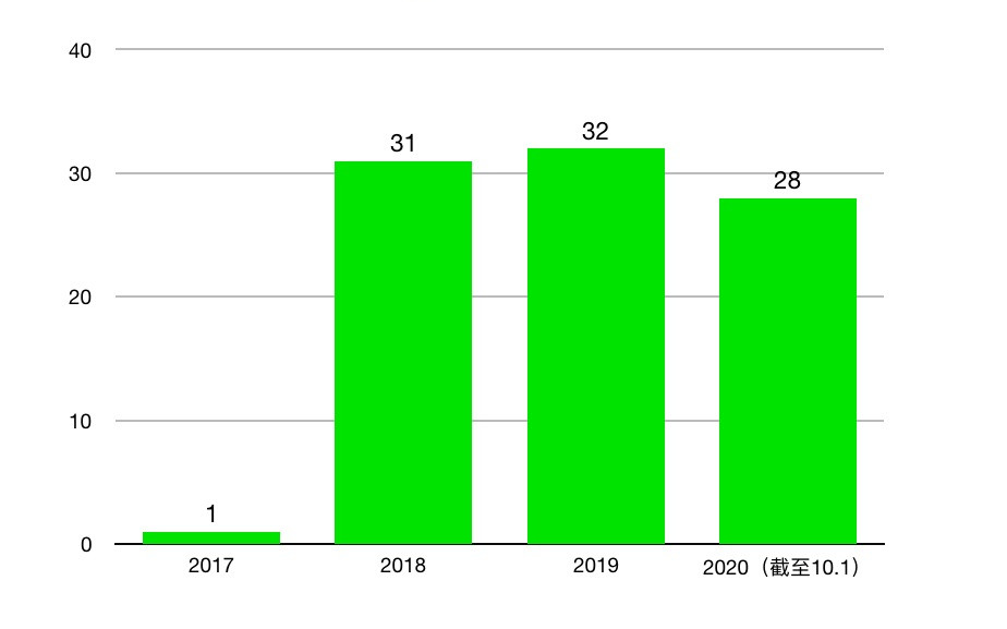 莺歌燕舞 第5页