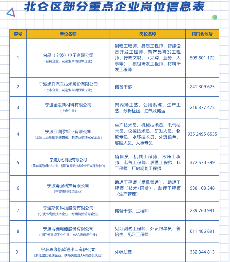 新北仑最新招聘，时代脉搏与人才汇聚之地