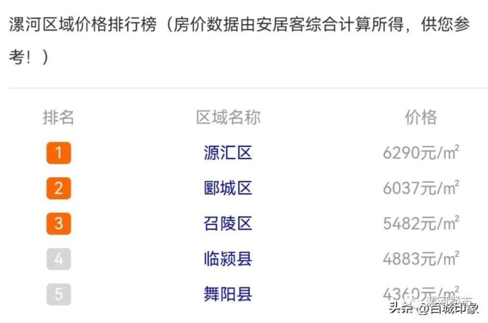 最新漯河房价走势及分析，洞悉房价动态与趋势