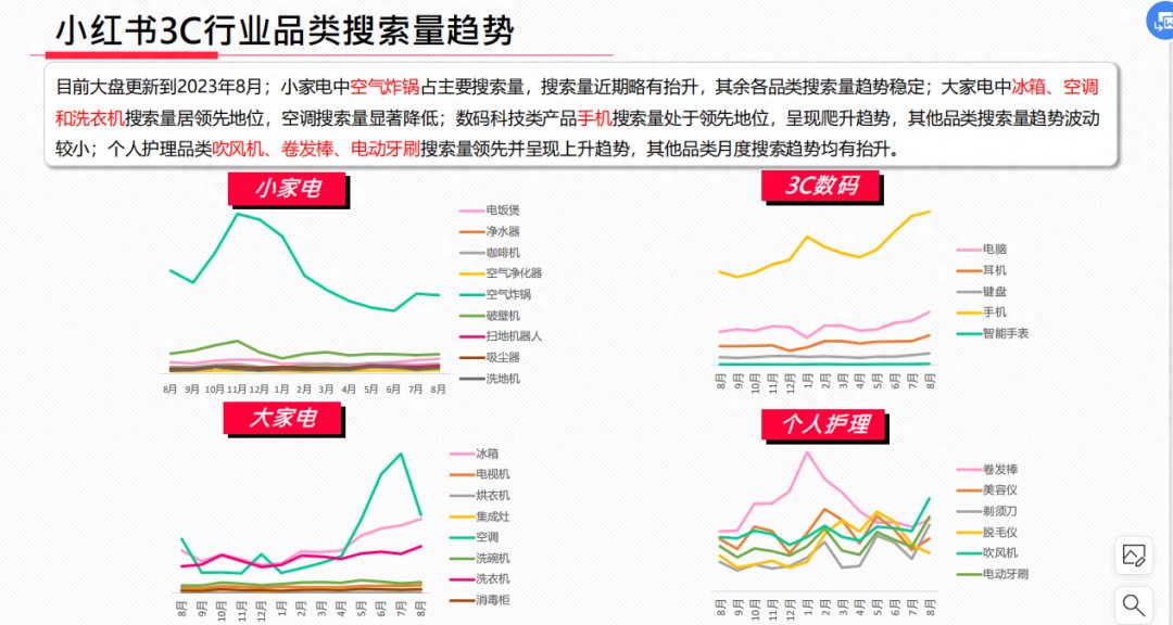 小红书最新热门趋势深度解析