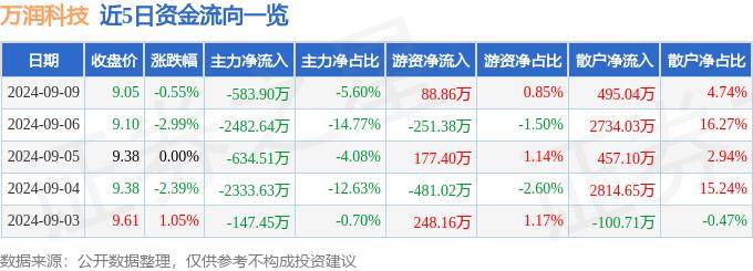 新：奥天天开奖资料大全,确保问题解析_LT90.583-3