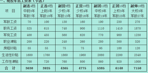 2025部队工资大幅上涨,科学数据解释定义_8DM58.288-4