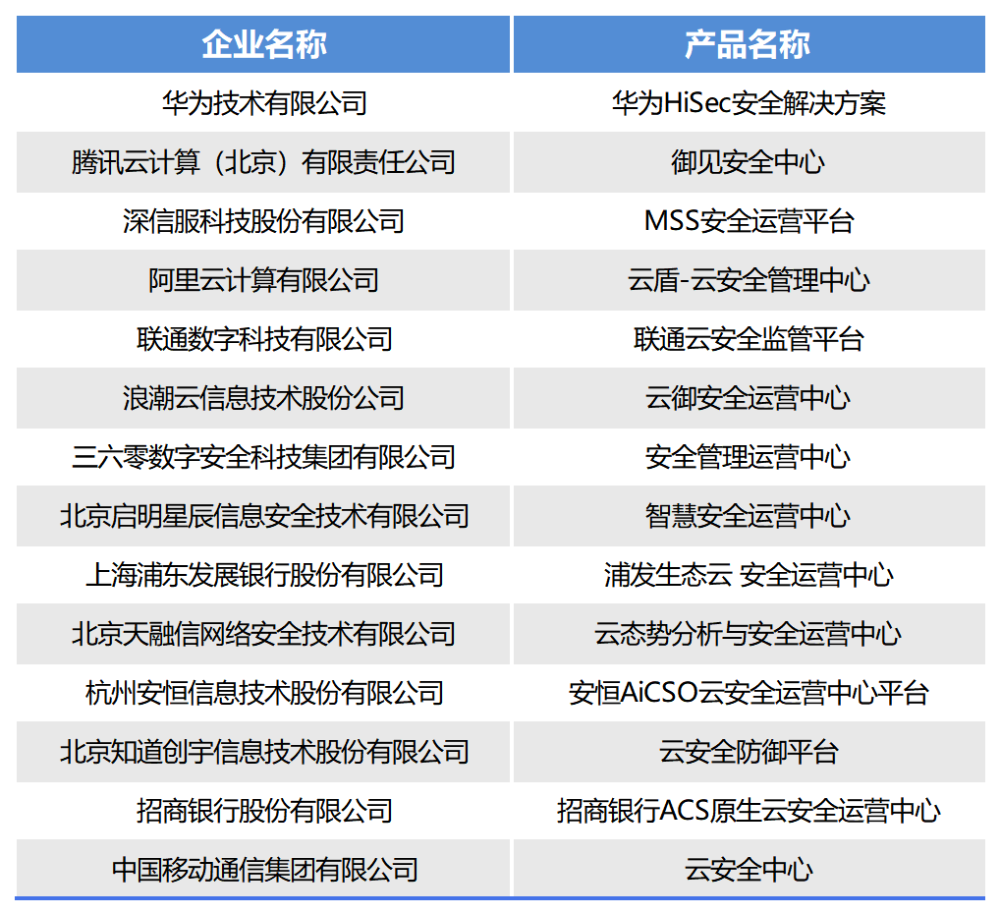 管家婆一票一码100正确,可靠解析评估_QHD44.927-6