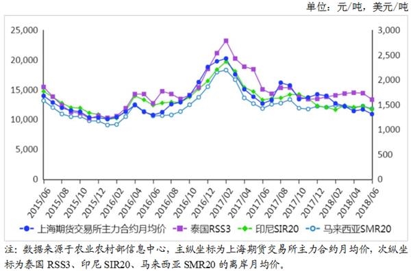 最新橡胶行情分析与趋势预测