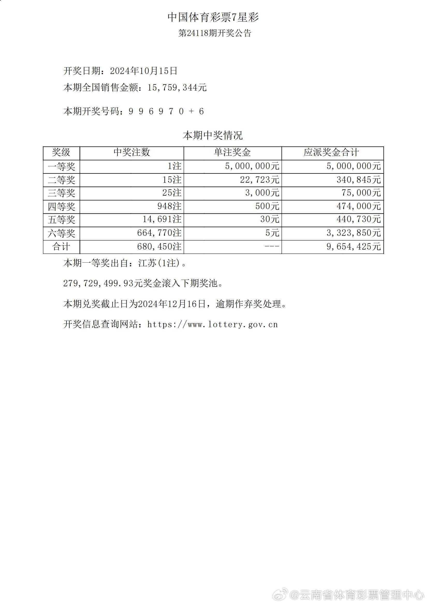 366366.соm开奖结果查询36636,数据整合实施_投资版7.273-1