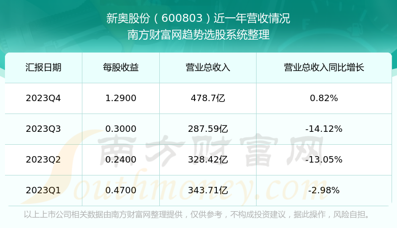 新奥彩资料免费最新版,数据支持策略分析_轻量版6.280-9