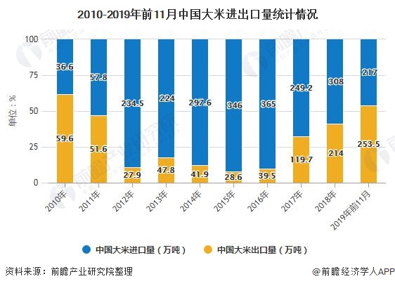 大米最新行情回顾与展望，现状与未来趋势分析