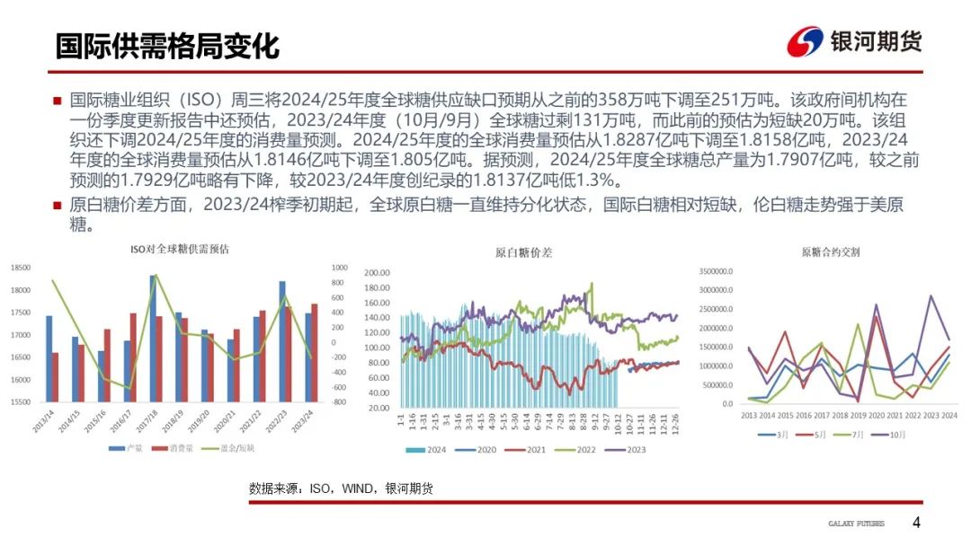 白糖期货最新动态与市场深度洞察