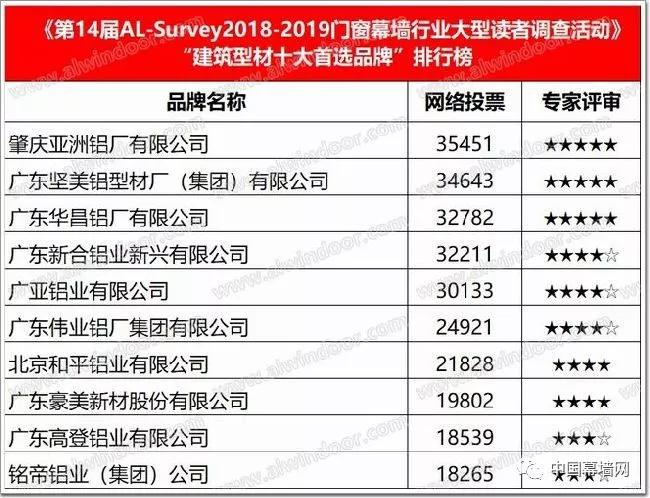 新奥门开奖结果与历史记录,数据驱动执行设计_增强版40.905-5