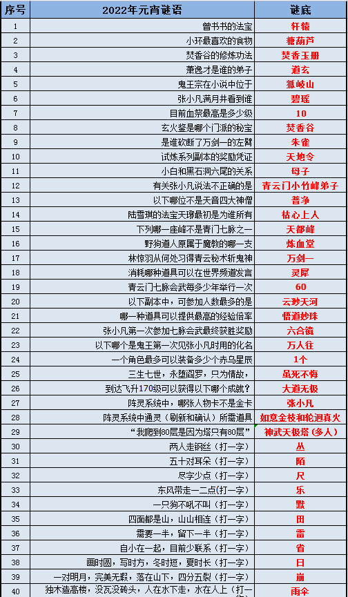 2024新澳免费资料大全penbao136,快速实施解答策略_工具版74.701-2