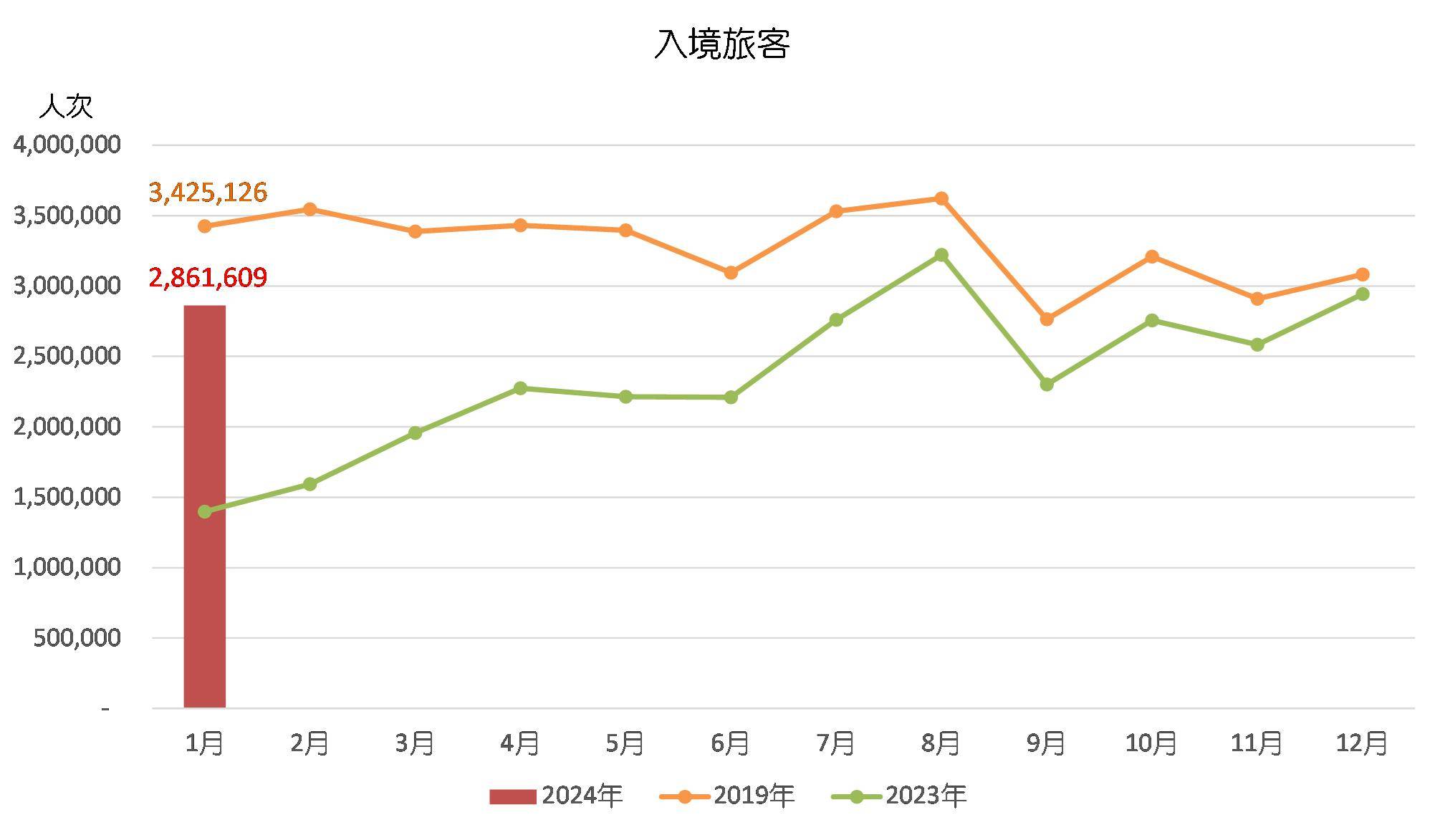 群龙无首 第5页