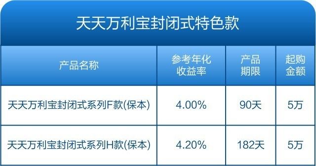 新澳门天天开彩精准龙门,深入数据执行解析_理财版40.923-7