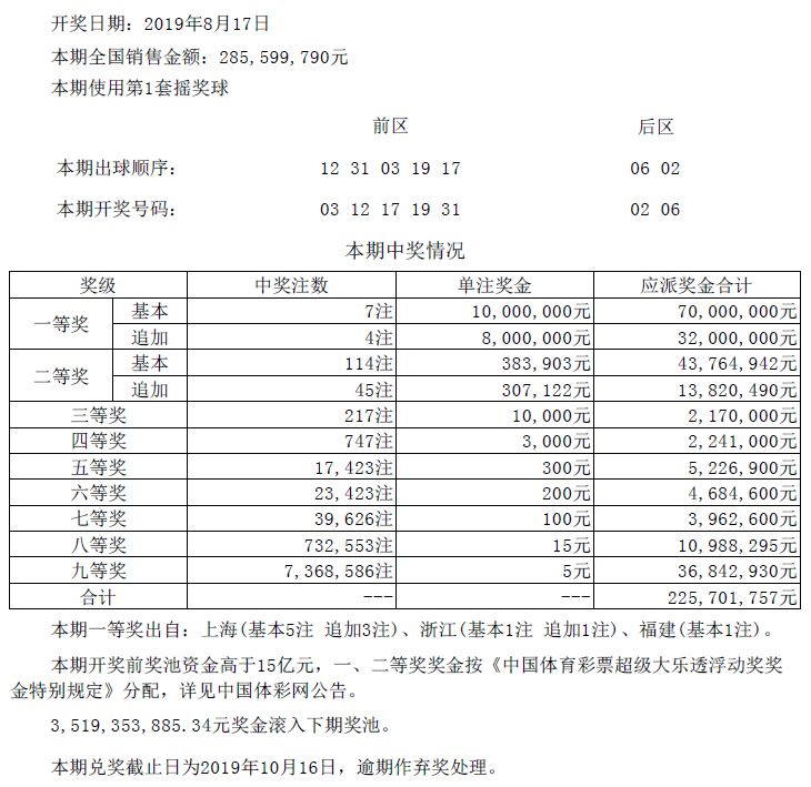 大众网新澳门最快开奖,数据解析支持策略_UHD款75.960-3