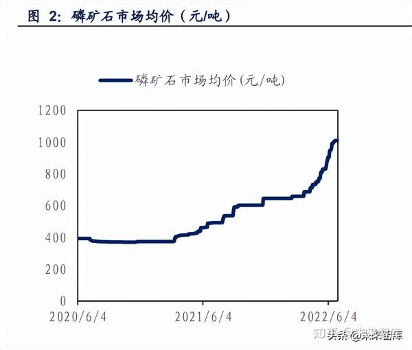 全球磷矿市场最新价格动态解析，一文掌握全球磷矿市场动态！