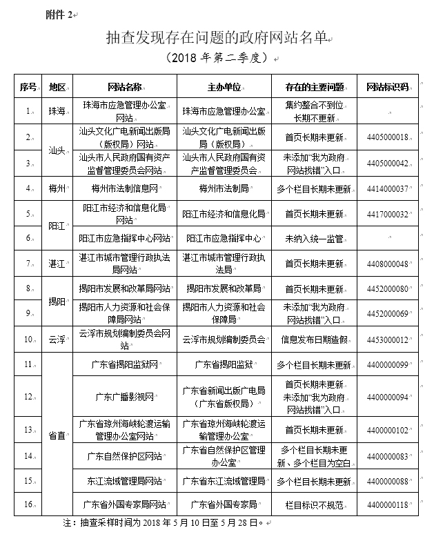 广东八二站62753cc的官方网站,创造力推广策略_10DM9.866-7