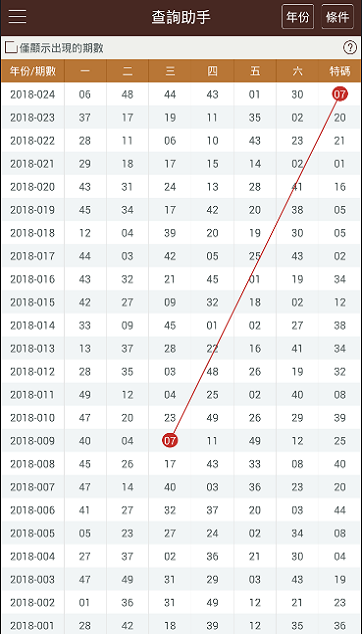 新澳门彩出号综合走势图看331斯,深层数据策略设计_增强版47.515-3