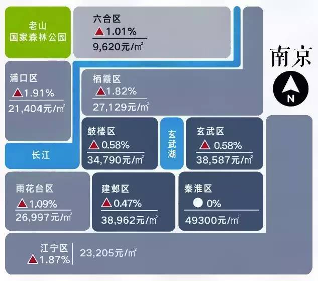 科技重塑居住梦想