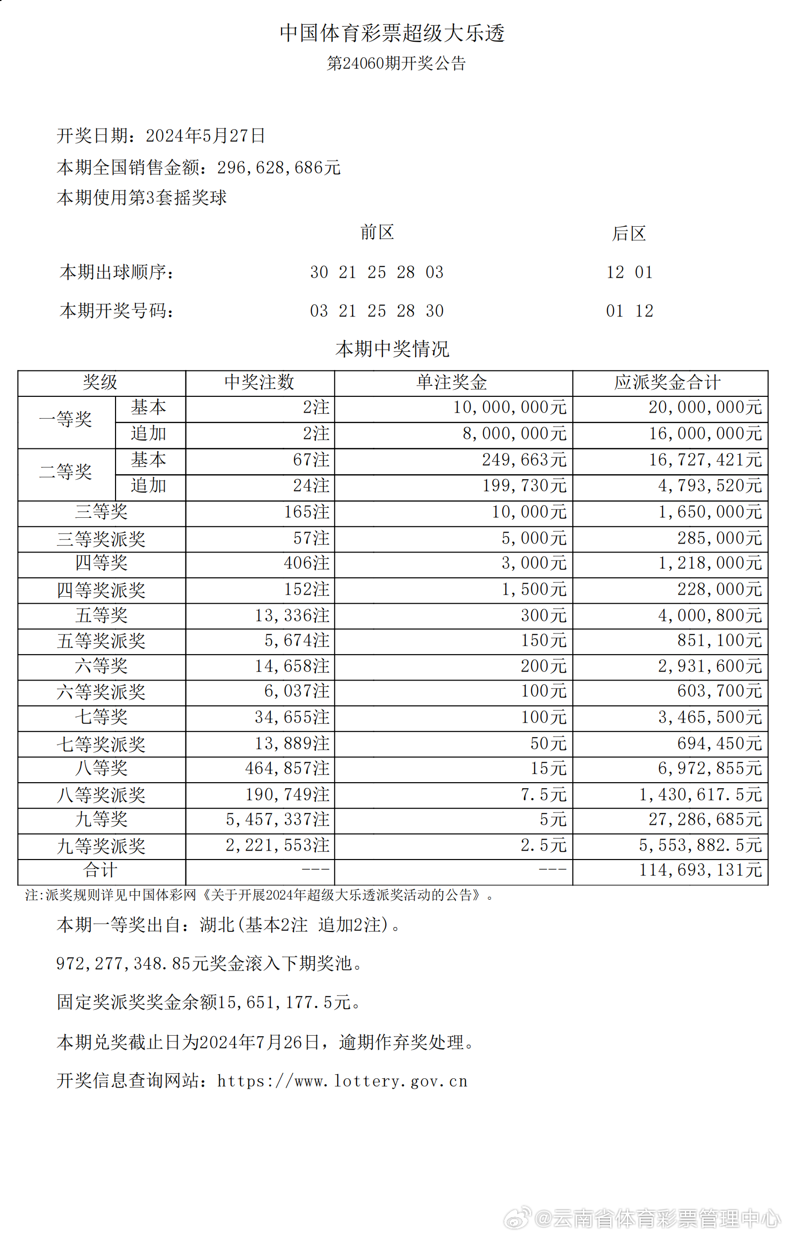 2024新澳开奖记录,全面执行数据方案_S171.294-3