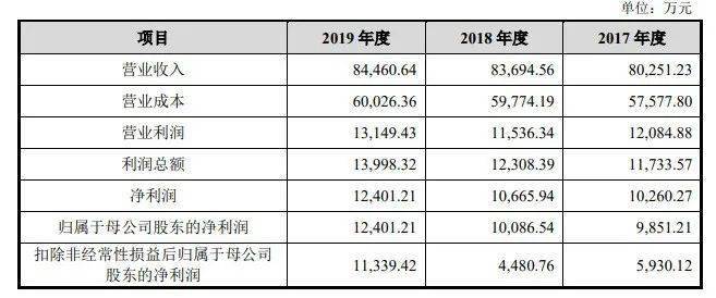 2024年12月6日 第60页