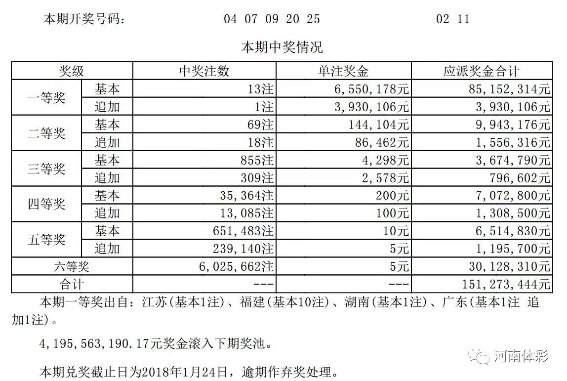 新澳六开彩开奖号码今天,最新解答解释定义_C版64.192-2