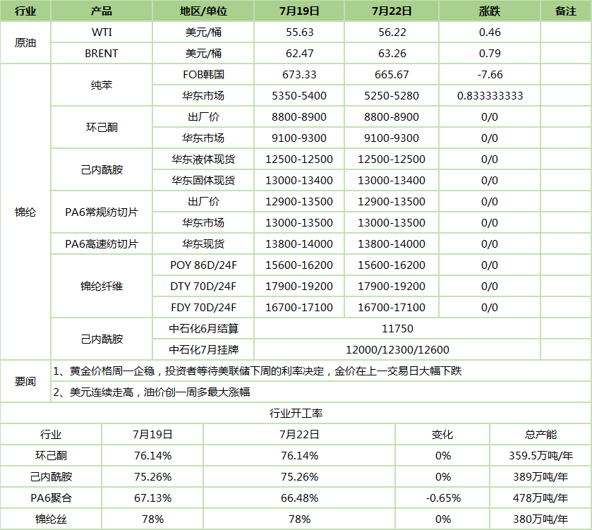 新澳门原料大全1688,实地数据验证实施_Phablet65.359-9