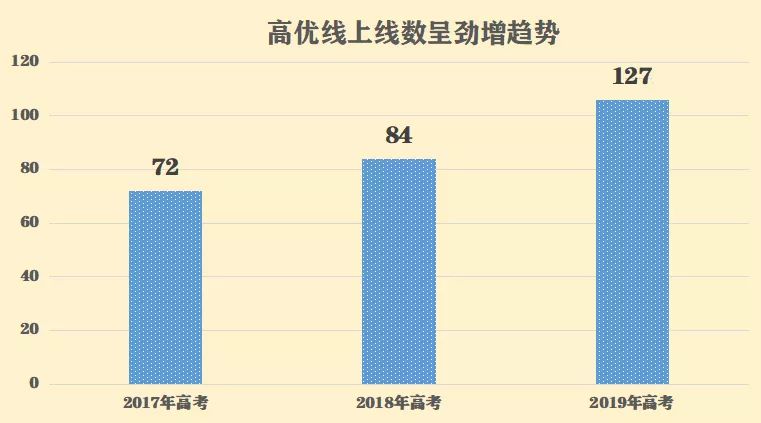 新粤门六舍彩资料正版,实证数据解析说明_扩展版2.500-4