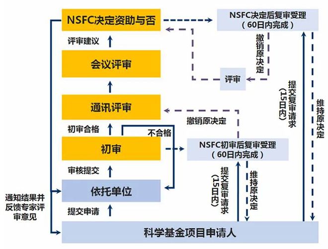 白小姐三肖三期必出一,合理化决策实施评审_限量版75.102-7