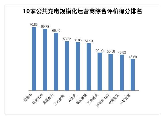 新澳门今晚开特马开奖113期,权威解析说明_uShop51.791-7