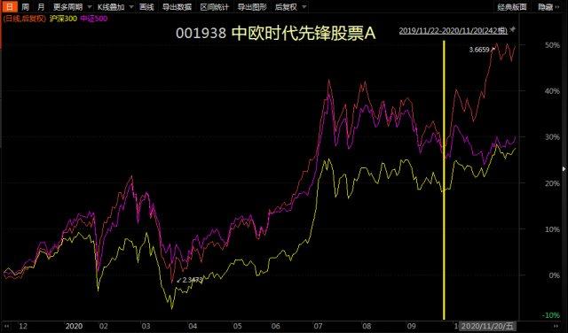 213008最新净值,213008最新净值，探寻其在时代中的独特地位