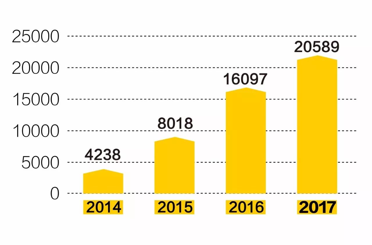 2017最新资源,2017最新资源，用变化铸就自信与成就