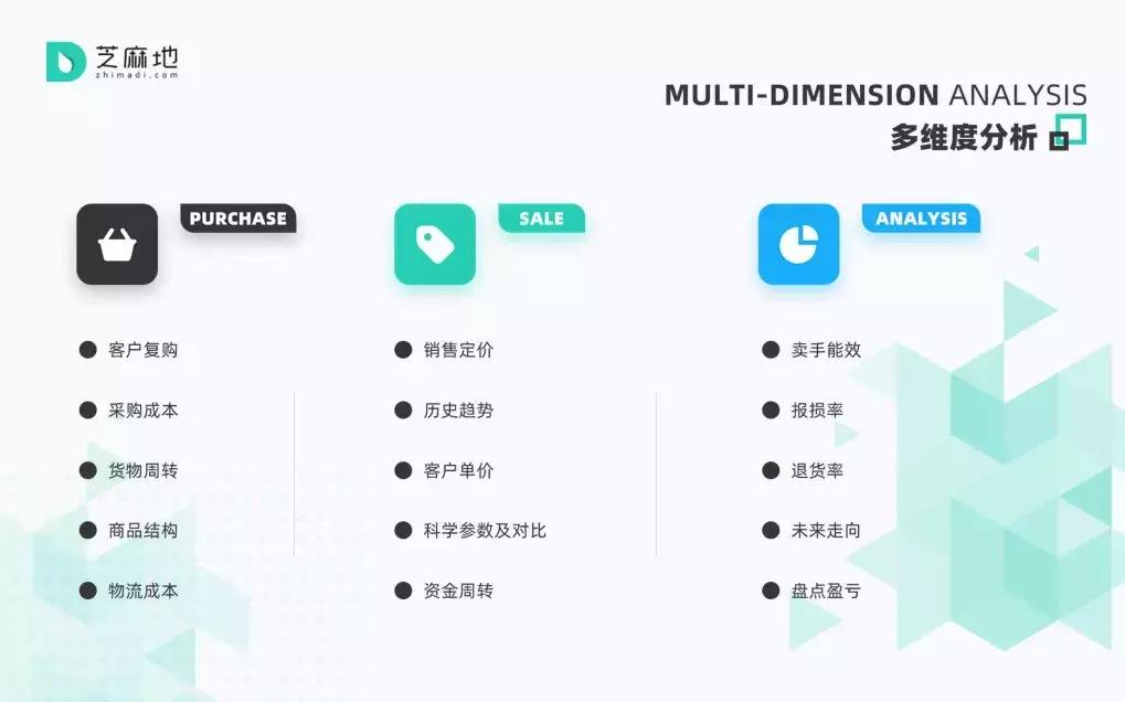 芝麻最新行情详解，掌握市场动态，如何获取并分析芝麻市场趋势