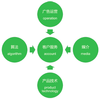 最新广告媒介详解，一步步掌握广告技能的核心知识