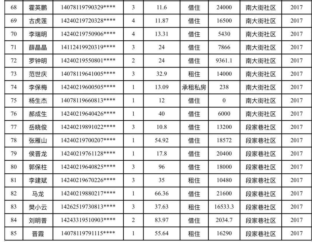 介休最新租房，科技重塑居住体验