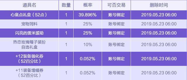 2024澳洲幸运5开奖号码结果记录,系统分析方案设计_AOR9.220先锋实践版