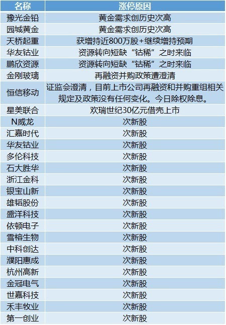 新澳门彩4949开奖记录,全面信息解释定义_YMA9.279程序版