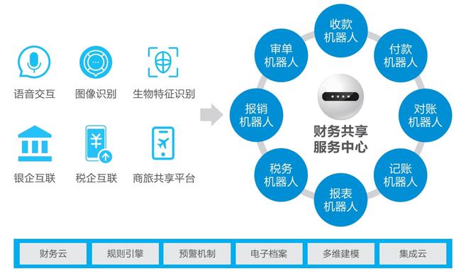 最新财务准则，时代变革的财务锚点