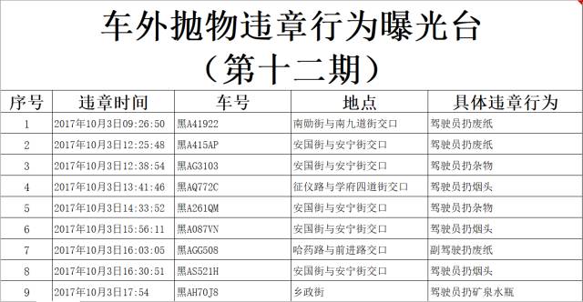 新澳历史开奖结果记录大全,高效计划实施_IUW83.877抓拍版