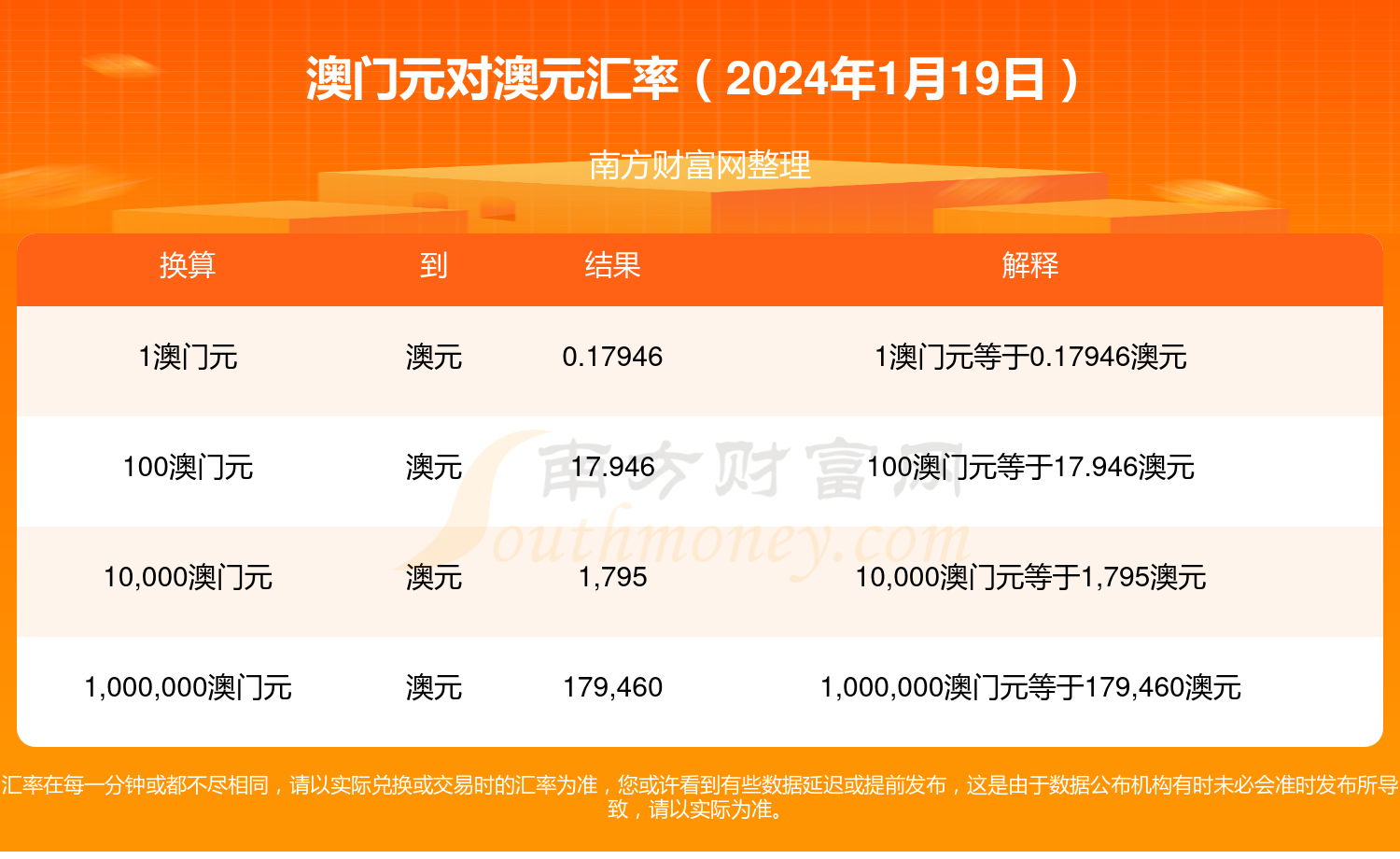 2024状元红澳门资料,统计数据详解说明_VQY9.461绿色版