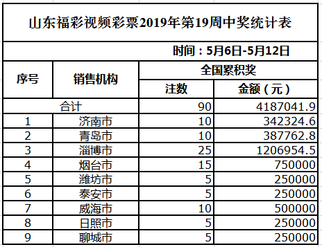 齐心协力 第2页