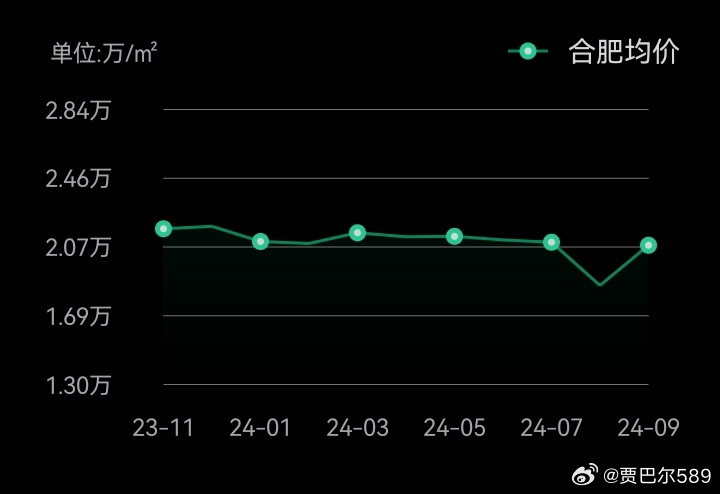 揭秘合肥最新房价，巷弄深处的隐藏价值