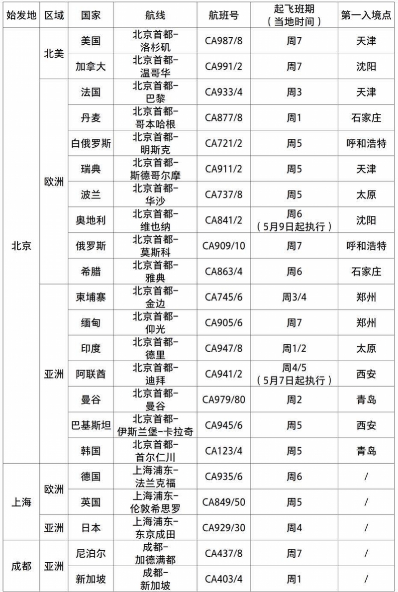 莺歌燕舞 第4页